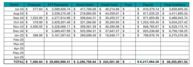 A screenshot of a spreadsheet

Description automatically generated