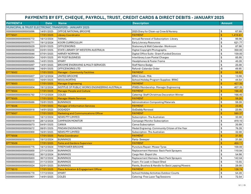 A table of payment times

AI-generated content may be incorrect.