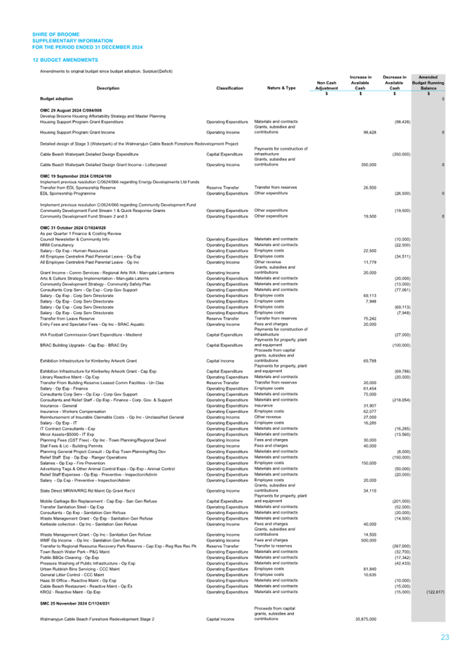 A close-up of a document

AI-generated content may be incorrect.