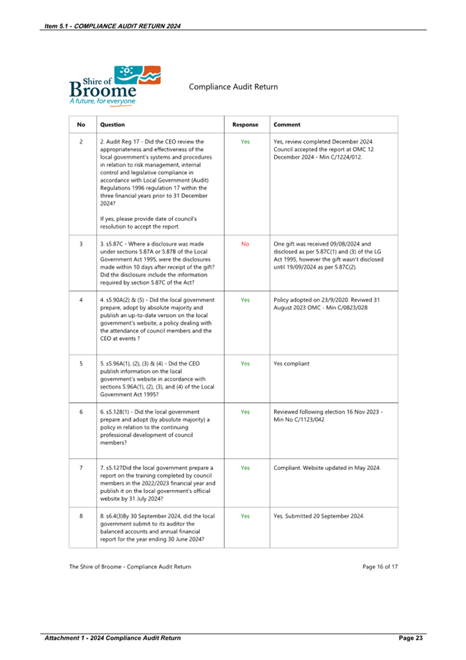 A close-up of a document

AI-generated content may be incorrect.