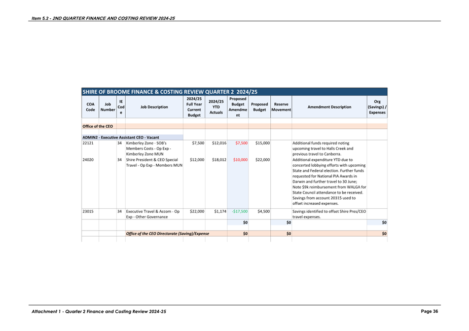 A screenshot of a document

AI-generated content may be incorrect.