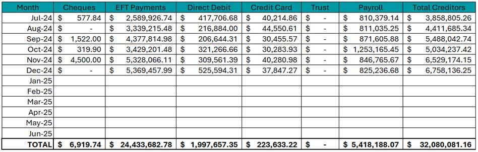 A close-up of a spreadsheet

Description automatically generated