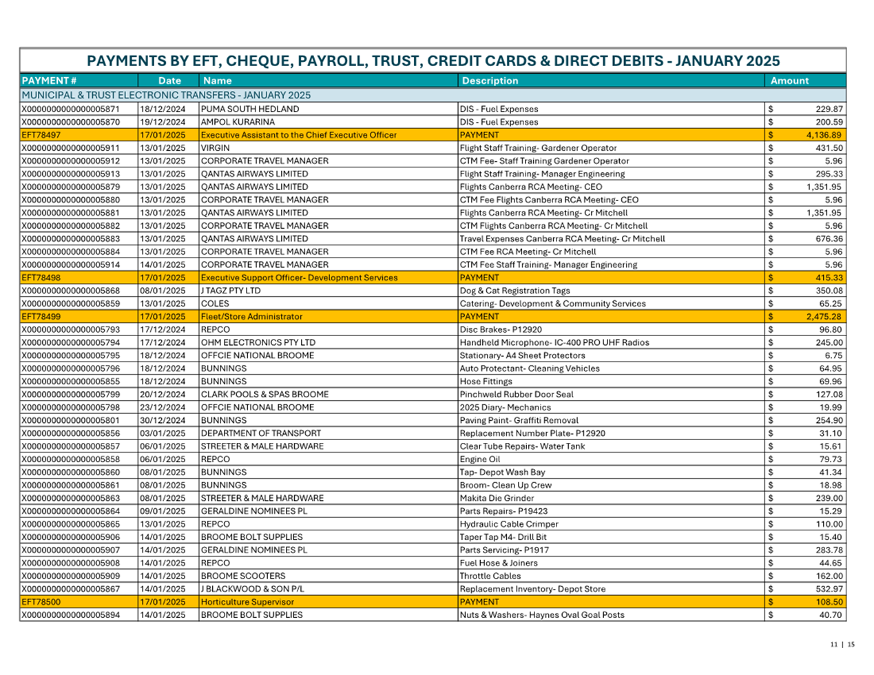 A table of payment times

AI-generated content may be incorrect.