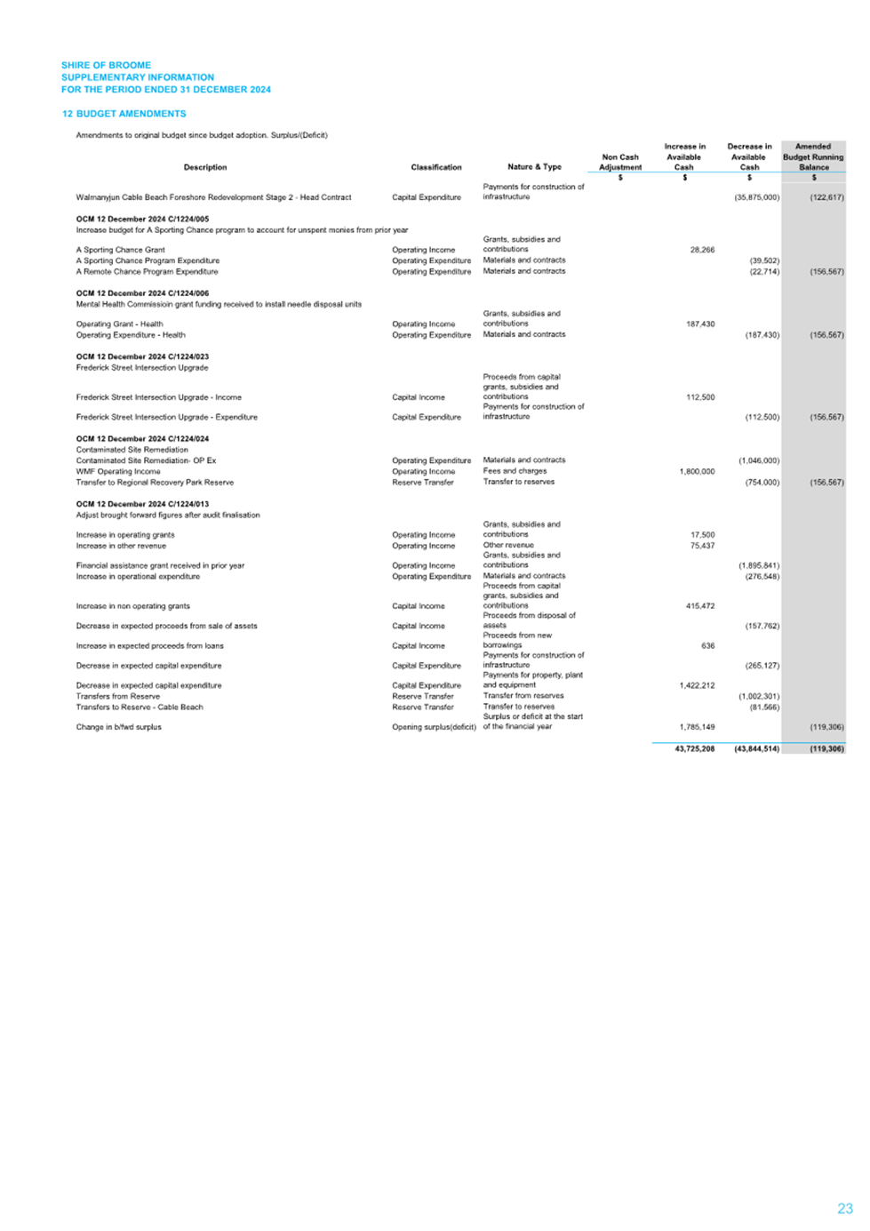 A table of budget impact

AI-generated content may be incorrect.
