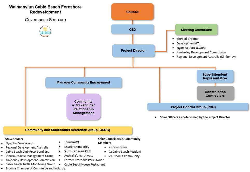 A diagram of a company

AI-generated content may be incorrect.
