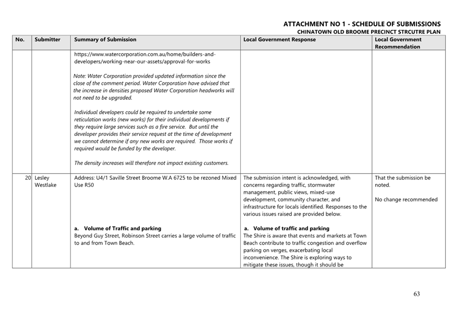 A schedule of attachments

AI-generated content may be incorrect.
