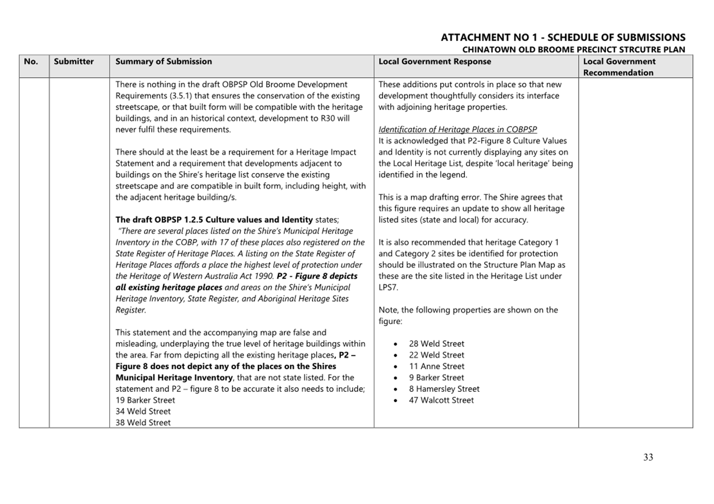 A schedule of attachments

AI-generated content may be incorrect.
