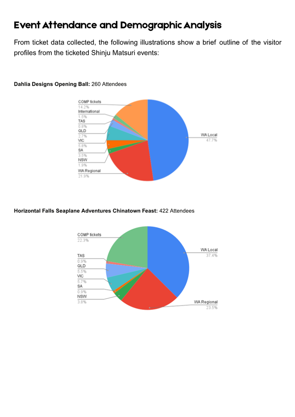 A screenshot of a graph

AI-generated content may be incorrect.