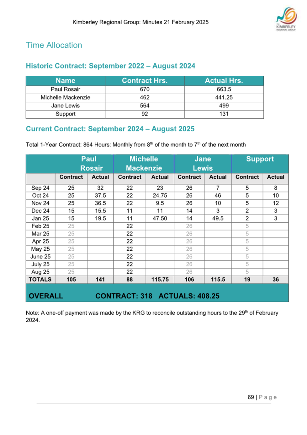 A screenshot of a document

AI-generated content may be incorrect.