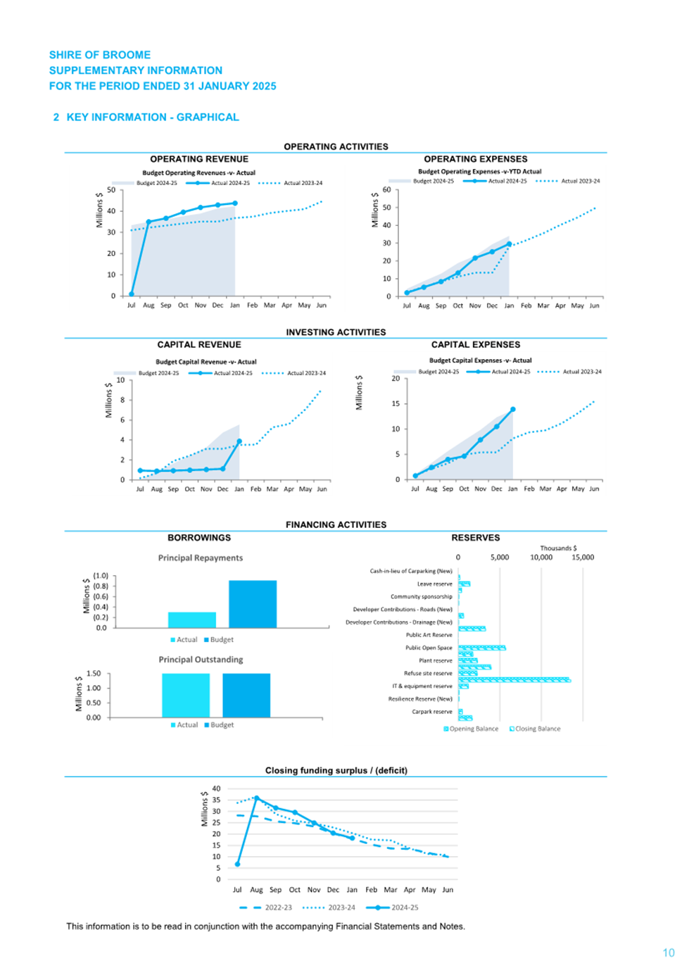 A document with numbers and graphs

AI-generated content may be incorrect.