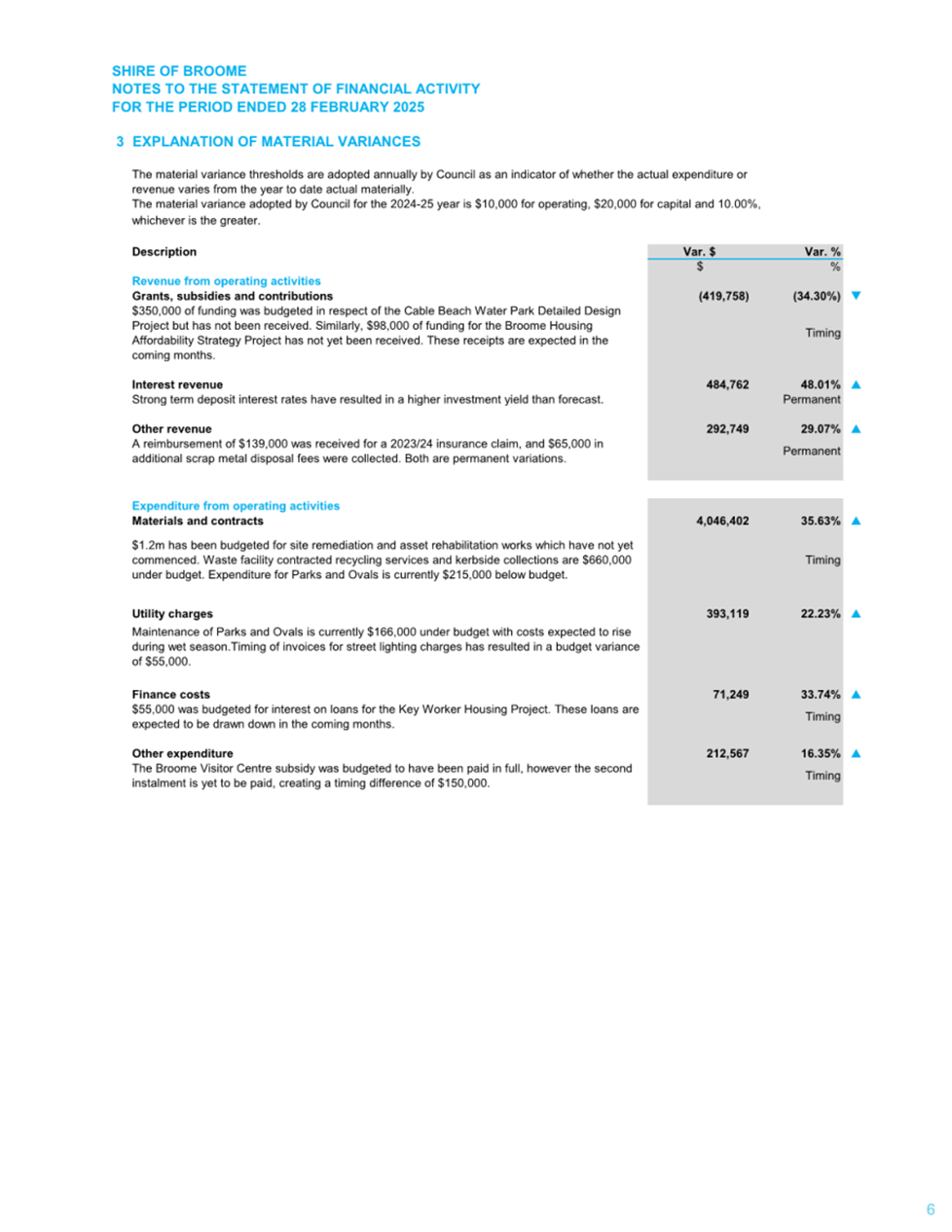 A document with text and numbers

AI-generated content may be incorrect.
