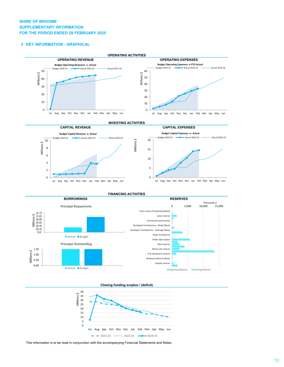 A document with numbers and graphs

AI-generated content may be incorrect.