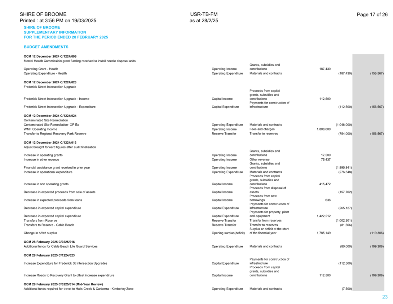 A page of a document

AI-generated content may be incorrect.