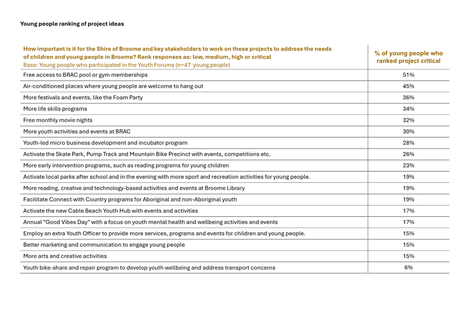 A white and orange checklist

AI-generated content may be incorrect.