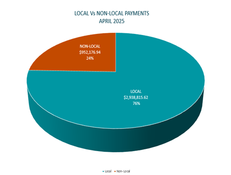 A pie chart with a pie chart and text

AI-generated content may be incorrect.