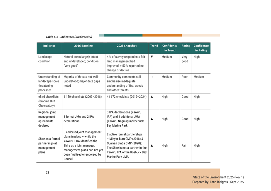 A close-up of a chart

AI-generated content may be incorrect.