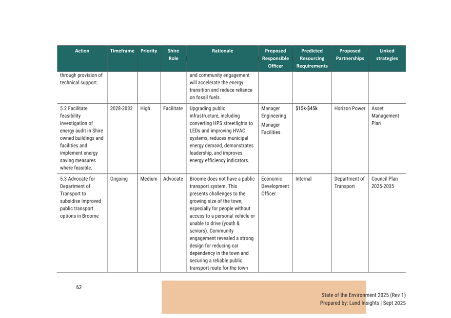 A close-up of a table

AI-generated content may be incorrect.