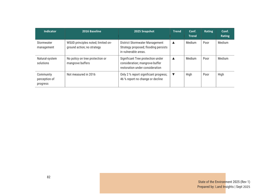A screenshot of a computer screen

AI-generated content may be incorrect.