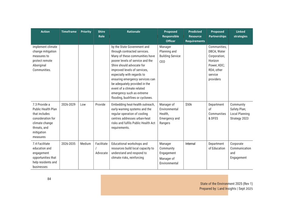 A table with text on it

AI-generated content may be incorrect.